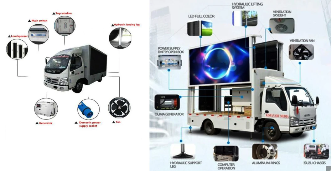 Full Color Mobile Outdoor LED Screen Advertising Truck/Trailer LED Display